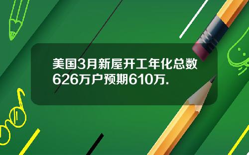 美国3月新屋开工年化总数626万户预期610万.