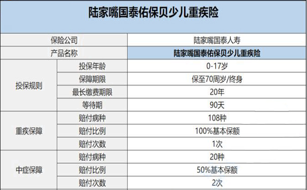 新出的陆家嘴国泰职享安康A款重疾险怎么样-有哪些优缺点-值得入手吗-_1