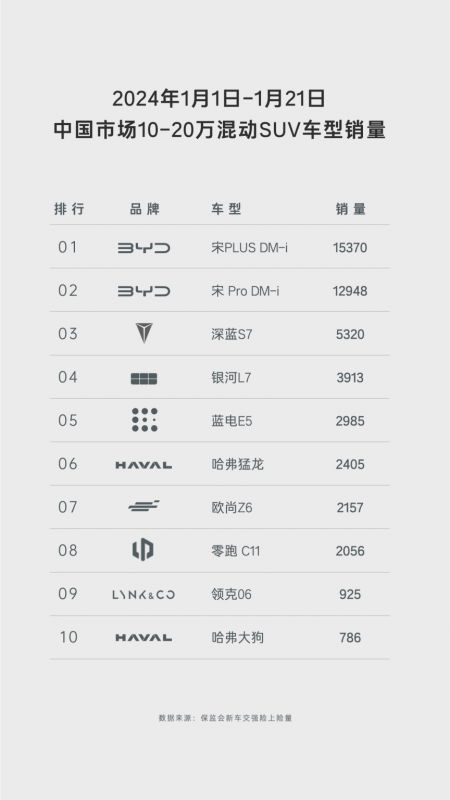 蓝电E5与启辰大V DDi：高性价比插混SUV的价值对比